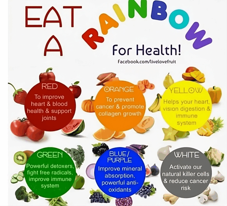 Rainbow On Your Plate
